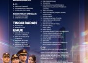 SIPSS Polri 2026 Resmi Dibuka, Lulusan S1 hingga Dokter Spesialis Berpeluang Jadi Perwira