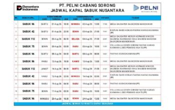 PT Pelni Sorong Informasikan Jadwal Terbaru Kapal Penumpang dan Sabuk Nusantara di Papua Barat Daya